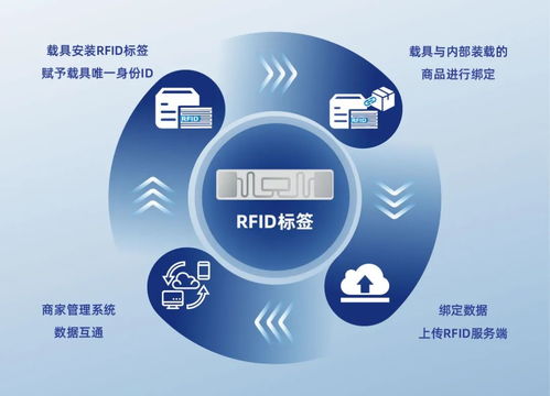 RFID智能管理 賦能生鮮供應(yīng)鏈全流程數(shù)字化閉環(huán)管控的利器