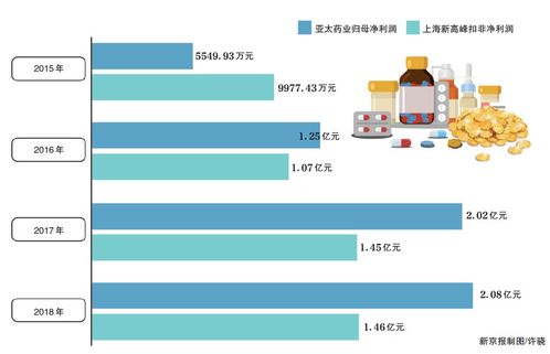 亞太藥業(yè)9億收購子公司失控，卷入違規(guī)擔保羅生門背后暗藏擔保業(yè)務隱憂